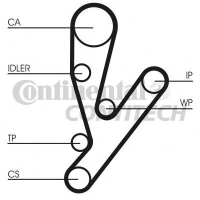 CONTINENTAL CTAM Timing Belt Set 10719469 - CONTINENTAL CTAM