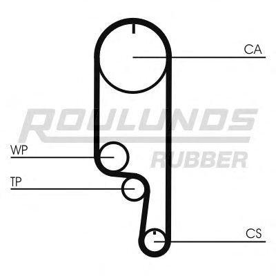 ROULUNDS RUBBER Timing Belt 10732875 - ROULUNDS RUBBER