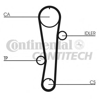 CONTINENTAL CTAM Timing Belt Set 3503011 - CONTINENTAL CTAM