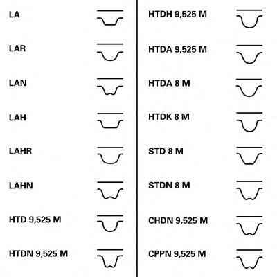 CONTINENTAL CTAM Timing Belt Set 3494182 - CONTINENTAL CTAM