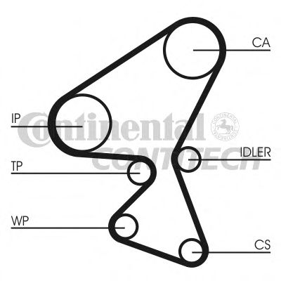 CONTINENTAL CTAM Timing Belt 3494297 - CONTINENTAL CTAM