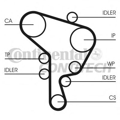 CONTINENTAL CTAM Timing Belt 3342260 - CONTINENTAL CTAM