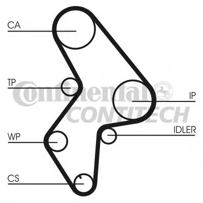 CONTINENTAL CTAM Timing Belt Set 3412509 - CONTINENTAL CTAM